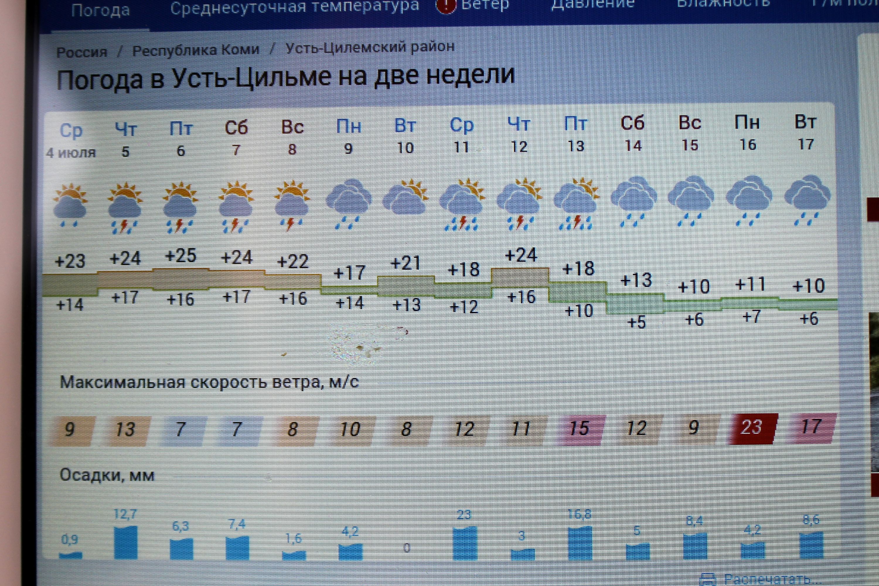 Прогноз погоды усть каменогорск на 30 дней. Погода в Усть. Погода в Усть-Цильме на 2 недели. Коми температура. Прогноз погоды Усть-Цильма.